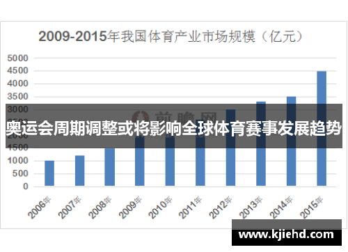 奥运会周期调整或将影响全球体育赛事发展趋势
